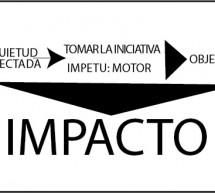 Iniciativa, Ímpetu e impacto: Marca personal