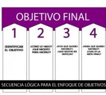 Lograr los objetivos (II), fases y ejercicios prácticos