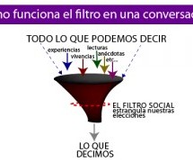 El filtro (III): Todo lo que puedo decir y no digo