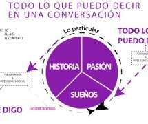 El filtro (IV): Todo lo que puedo y no puedo decir tras acercarme